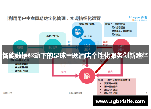 智能数据驱动下的足球主题酒店个性化服务创新路径