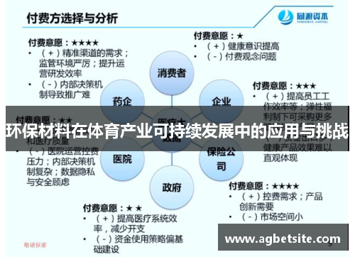 环保材料在体育产业可持续发展中的应用与挑战